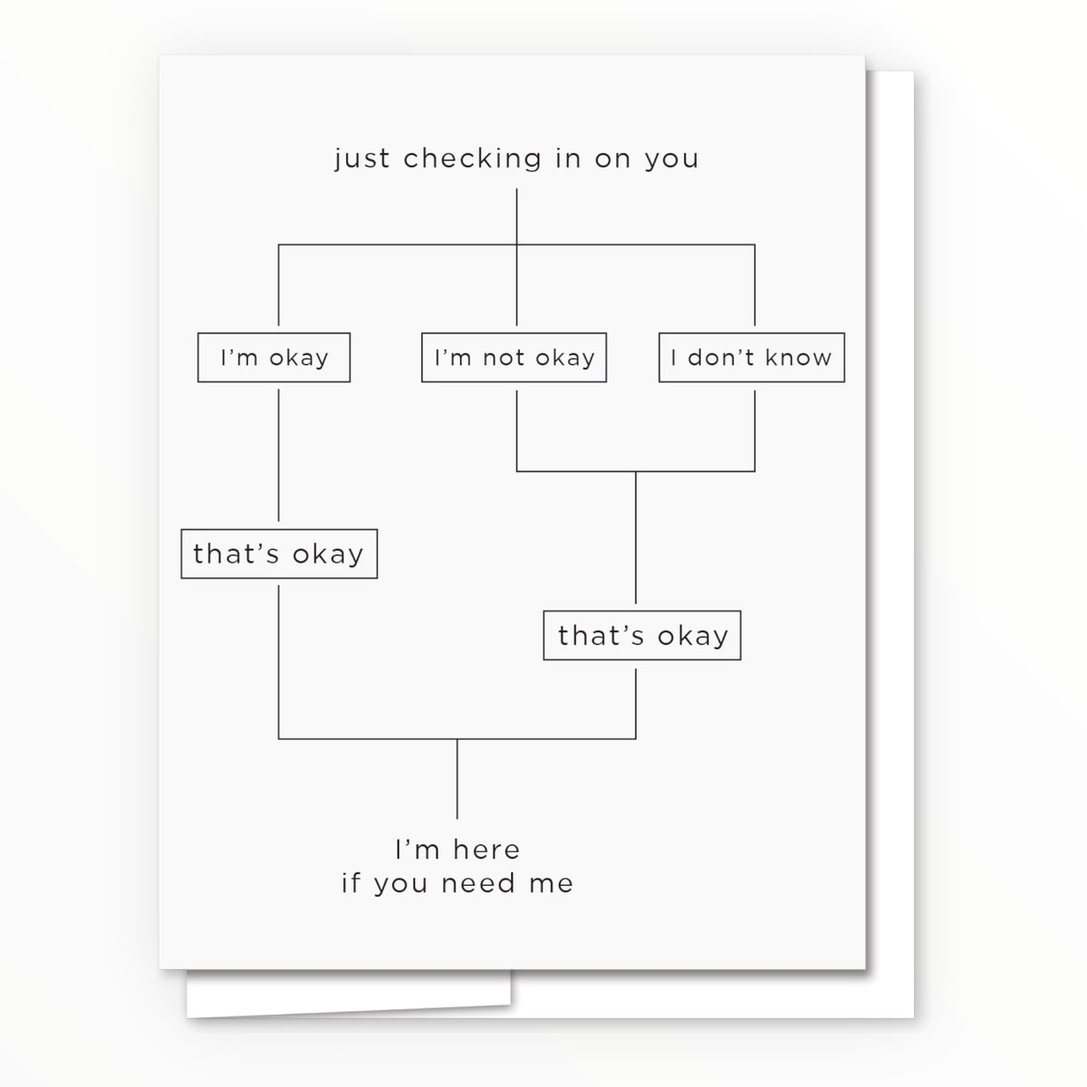 ust Checking In On You greeting card by Quick Brown Fox, blank interior, white envelope, 4.25 x 5.5 inches